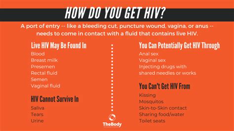 Hivaids Signs Symptoms Causes Treatments And Much More Thebody