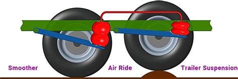 Trailer Air Suspension Is It Right For You Mechanical Elements
