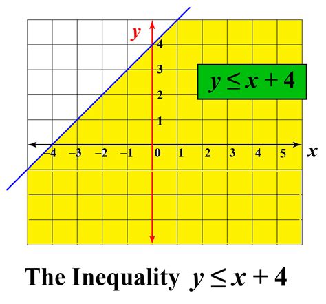 Inequalities Cuemath