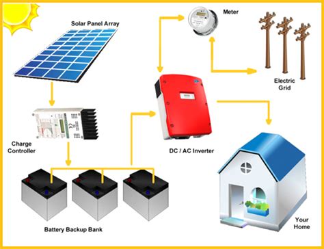 Product Hybrid Solar Power System