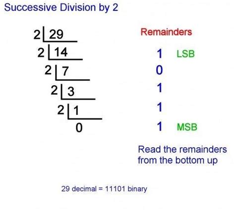 Decimal Converter A Simple Decimal To Binary Converter