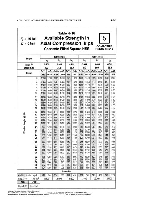 Aisc Steel Construction Manual 14th