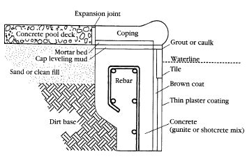 Maybe you would like to learn more about one of these? Coping.gif (354×228) | Pool coping, Swimming pool ...