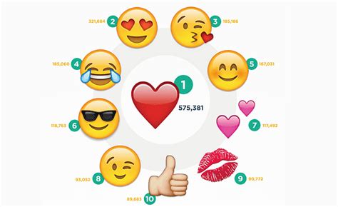 The Top #100 Emojis on Instagram #infographic - Visualistan