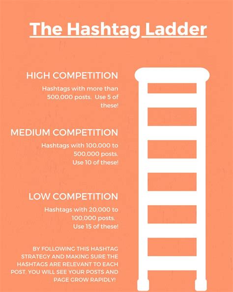 Did You Know About The Hashtag Ladder Strategy A Great Tool To