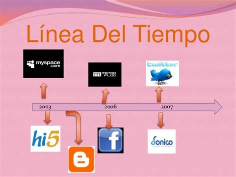 Linea Del Tiempo De Las Redes Sociales