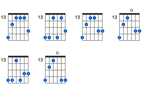 A Flat Minor Major 7th Add 11 Guitar Chord Gtrlib Chords