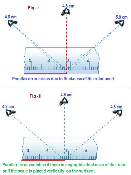 Solution To Explain The Ruler Parallax Error Windows Diary