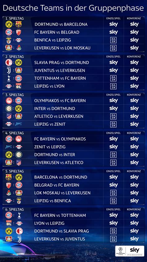 Spieltag in der champions league 2020/2021. UEFA Champions League Gruppenphase bei Sky