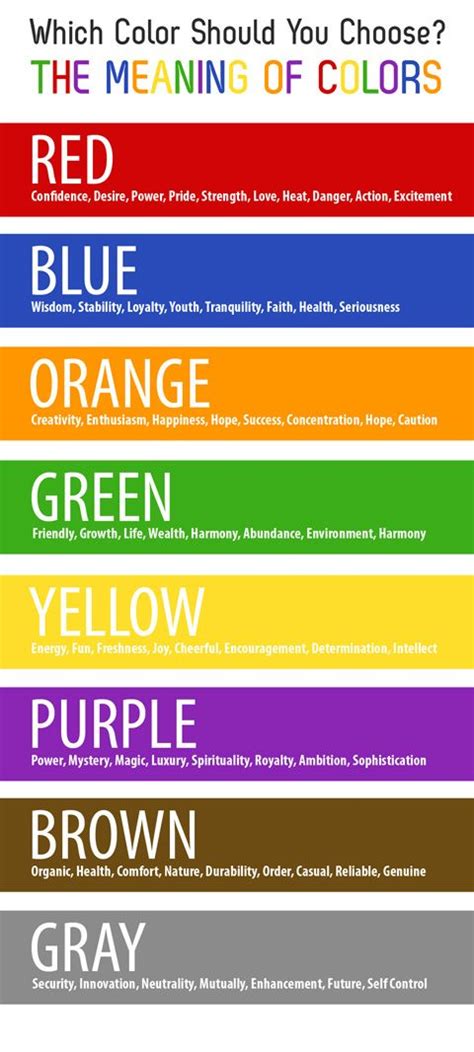 The Meaning Of Colors Color Chart Graphicdesign Colors Chart