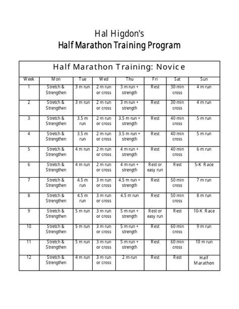 Hal Higdons Half Marathon Training Program Schedule For Novices