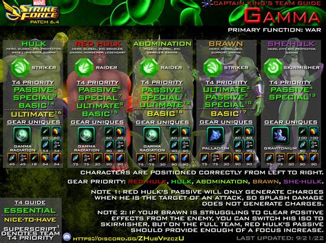 Gamma Team Guide Infographic Rmarvelstrikeforce