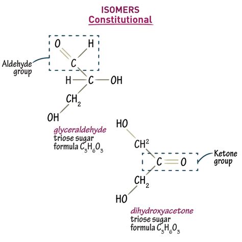 biochemistry glossary constitutional isomers draw it to know it