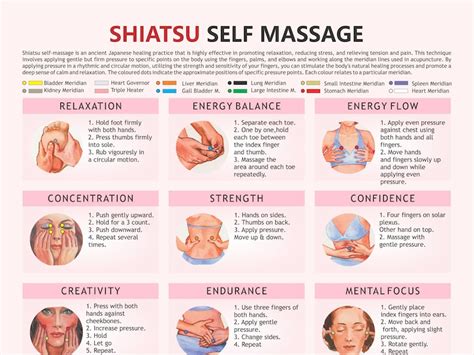 Shiatsu Massage Chart Digital Download Pdf Hiatsu Points Etsy Australia