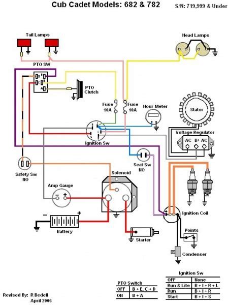 We are able to read books on our mobile, tablets and kindle, etc. Cub Cadet 124 Wiring Diagram