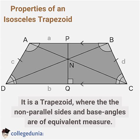 Isosceles Trapezoid Formula Area And Perimeter