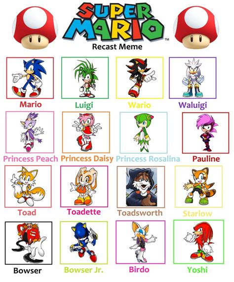 Sonic Characters As Mario Characters By Countryballfan On Deviantart