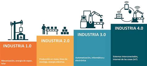 The fourth industrial revolution will be marked by the digitization of manufacturing and the computerization of industry. ️ INDUSTRIA 4.0 - Qué es, ventajas y sus aplicaciones