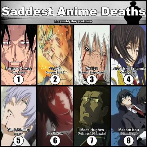 Saddest Anime Deaths Top 10 Heartbreaking Moments Hel