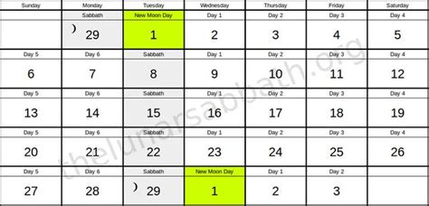 The Lunar Sabbath Calendar Explanation And Examples