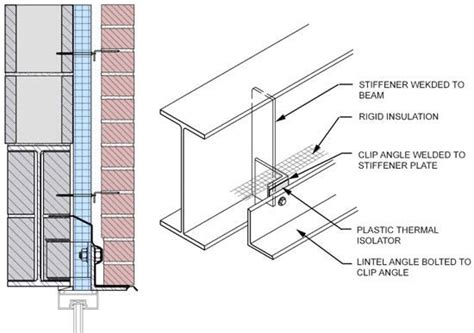 External Double Skin Wall Steel Beam Support Structural Engineering