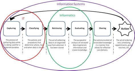 (www virtual library on knowledge management). CKM Beat: IT, Informatics, Information Systems, & CKM