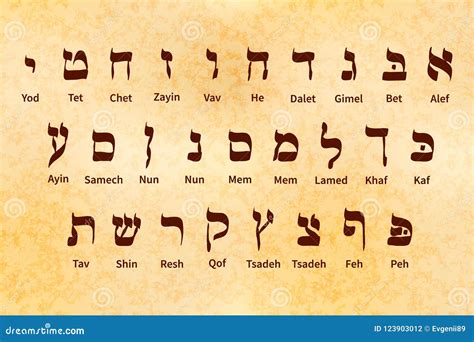 Set Of Ancient Alphabet Symbols Of Hebrew Language On Old Parchment