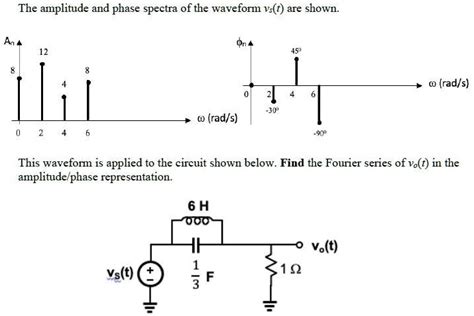 Solved The Amplitude And Phase Spectra Of The Waveform Vst Are Shown