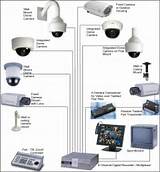 Security System Equipment Photos