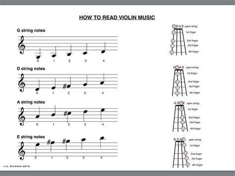How To Read Musical Notes For Violin A Comprehensive Guide