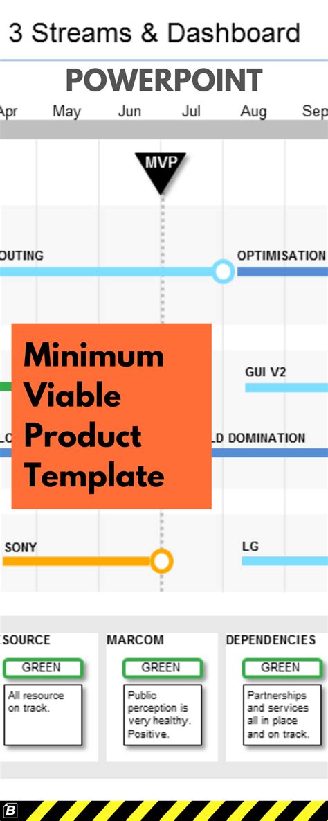 Minimum Viable Product Template Word