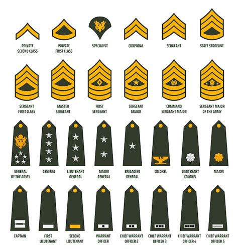 Army Enlisted Rank Patches