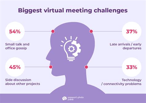 75 Mind Boggling Virtual Meeting Statistics And Facts 2023