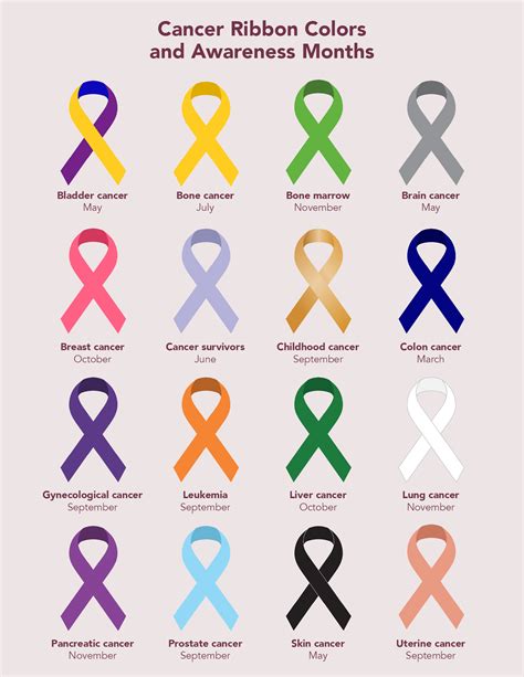 The Color And Meaning Of Cancer Ribbons