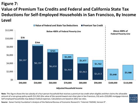 Tax deduction on health insurance premiums paid for self, spouse & children (family): Tax Subsidies for Private Health Insurance - III. Special Tax Deduction for Health Insurance ...