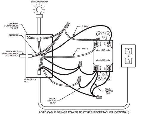 .illustrates the wiring for multiple ground fault circuit interrupter receptacles with an unprotected duplex receptacle at the end of the circuit. electrical - Wiring a combination switch/GFCI outlet with lightswitch downstream - Home ...