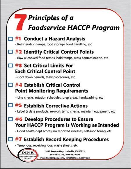 Our List Of The 7 Principles Of The Food Service Haccp Program Food