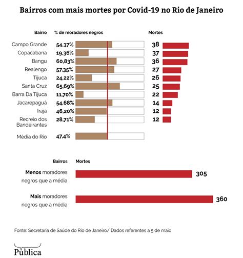 Casos e estatísticas por país e região. Mortes Covid Brasil Hoje / Brasil Chega A Quase 50 Mil ...