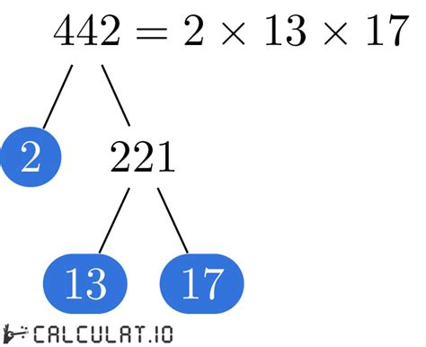 Prime Factors Of 442 Calculatio
