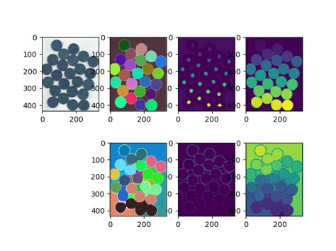 Opencv Learning 3 Image Segmentation Hot Sex Picture