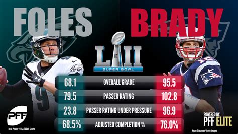Super Bowl Lii Preview Patriots Vs Eagles Nfl News Rankings And