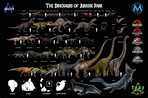 Dinosaur Cast By Nerobluerose Rjurassicpark