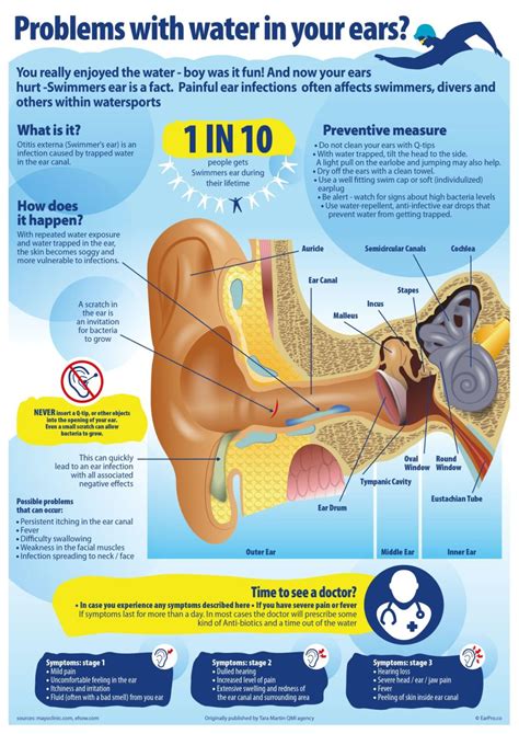 What To Do When Youve Got Water Stuck In Your Ears Infographic Ear Pro