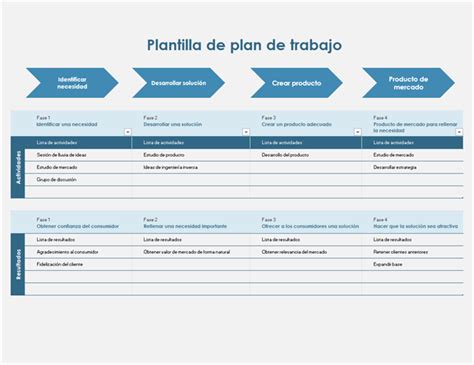 Escala De Tiempo De Plan De Trabajo