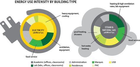 Energy - Office of Sustainability - University of Saskatchewan