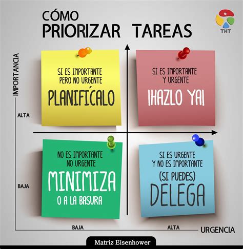 La Matriz De Decisión De Eisenhower Motivación Laboral Gestión Del