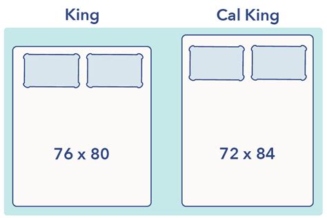 Top 18 Difference Between King And Cal King Size 2022