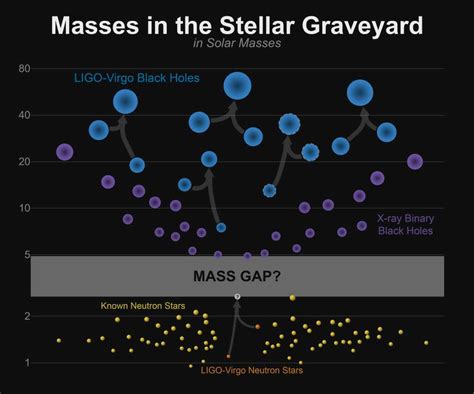 In A Historic Discovery A Neutron Star Merger Has Been Observed For