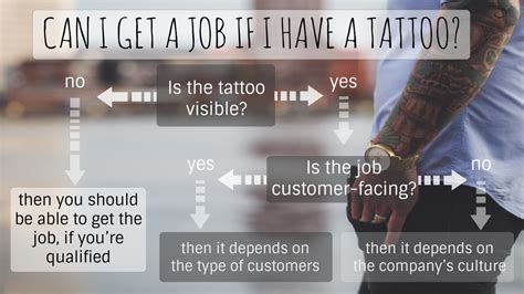 30 What Jobs Don T Allow Tattoos