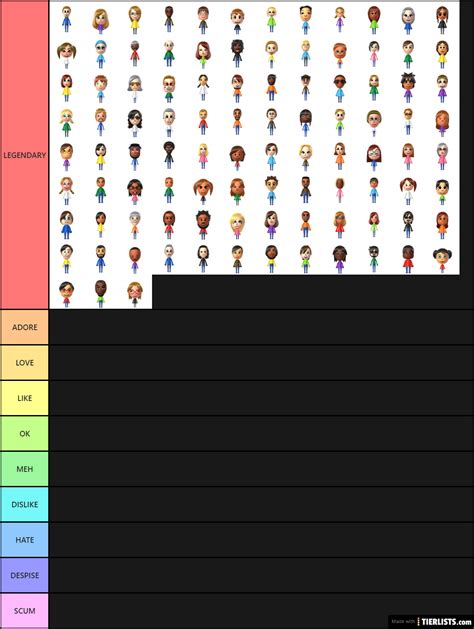 How To Make Custom Tier Lists For The Latest Characters In Genshin